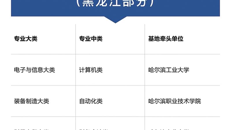 网络课程画面清晰度，如何挑到优质批发厂家？**